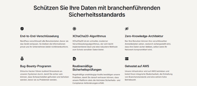 Übersicht der Sicherheitsstandards und Datenschutzfunktionen von NordPass.